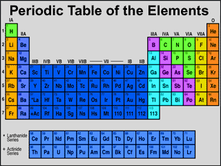 Periodic Table of Elements