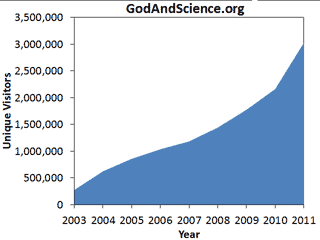 GodAndScience.org Visitors 2003-2011?