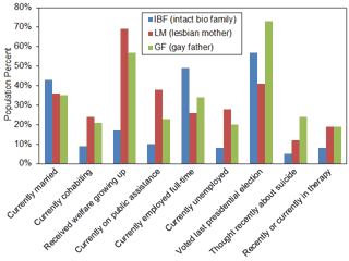 Table 2 comparison of 3 groups