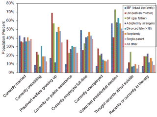 Table 2 comparison of all groups