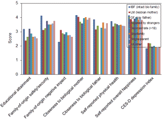 Table 3 comparison of all groups