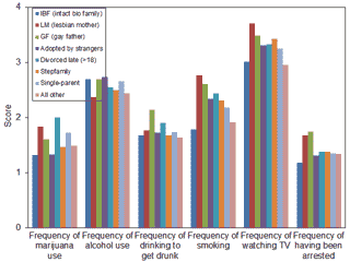 Table 4 comparison of all groups